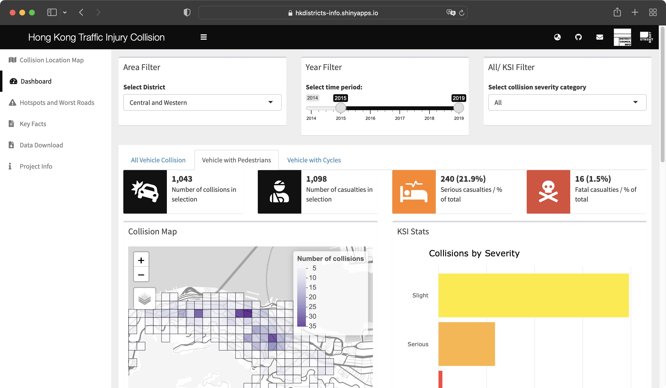 District Dashboard