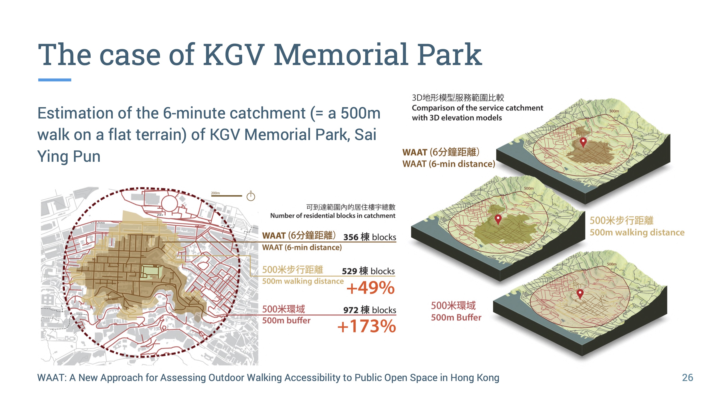 Comparing the reachable area of KGV Memotrial Park between WAAT and traditional methods